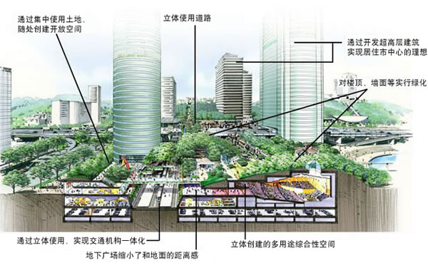 垂直花园城市（Vertical Garden City）——我们倡导的城市建设理念