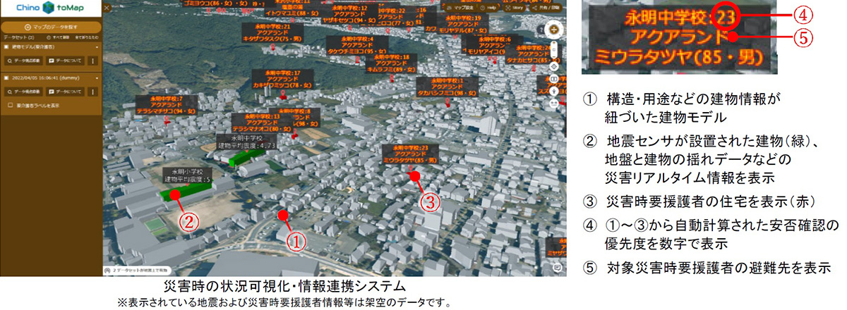 地震発生時の状況可視化・情報連携システム画面（例）