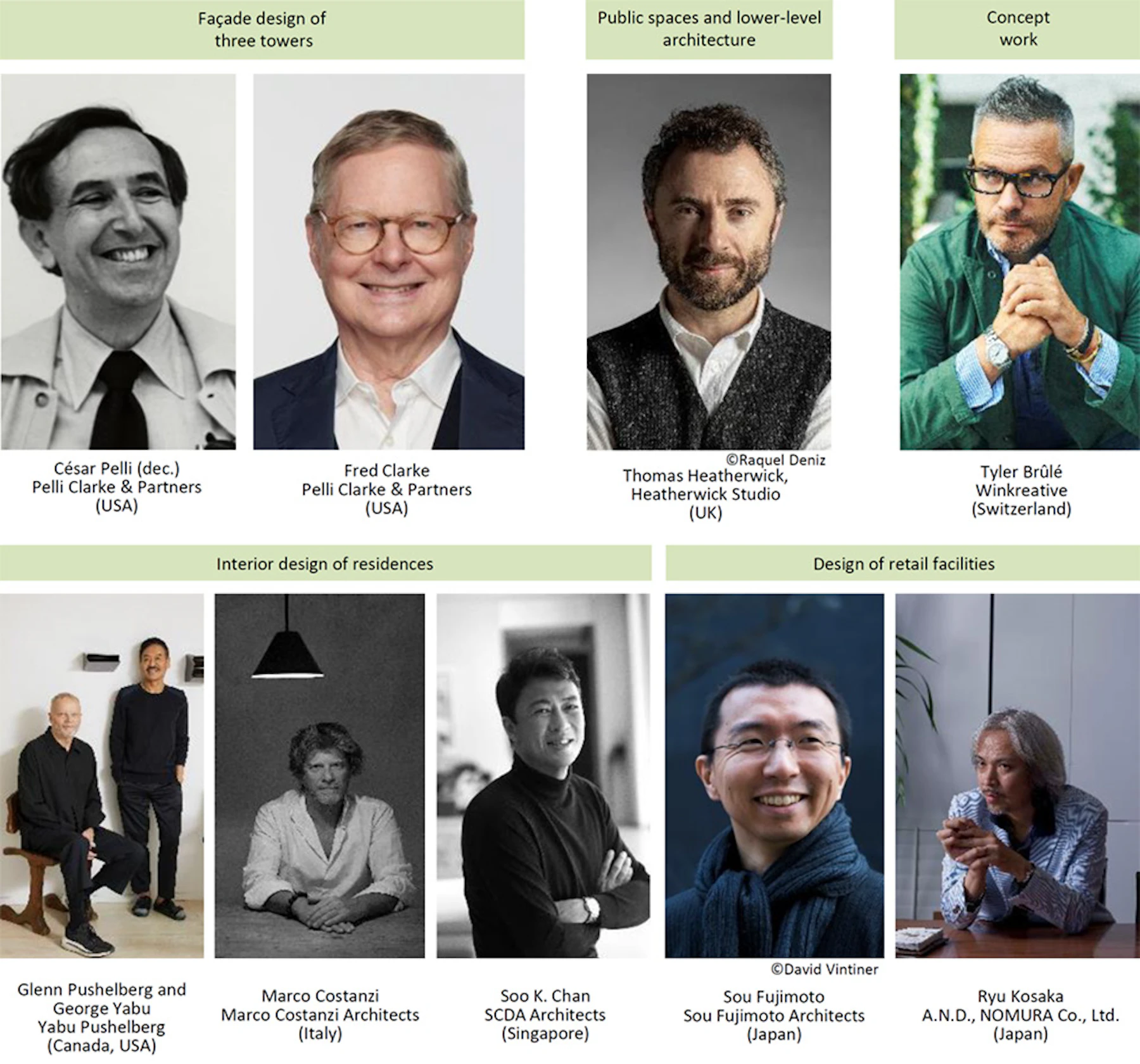 Architects and designers of Azabudai Hills