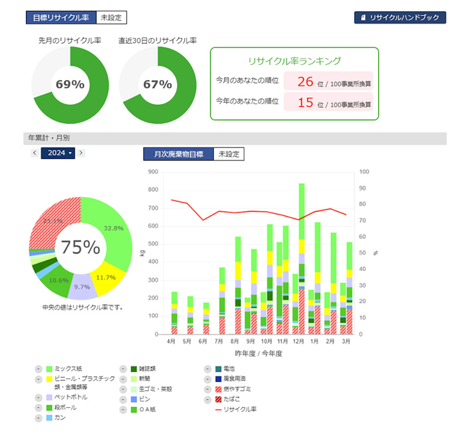 廃棄物管理システムの導入