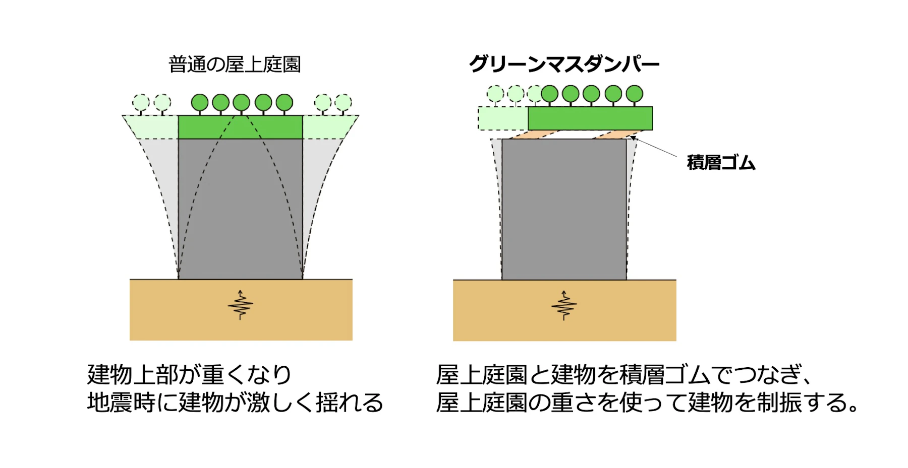 グリーンマスダンパーの図