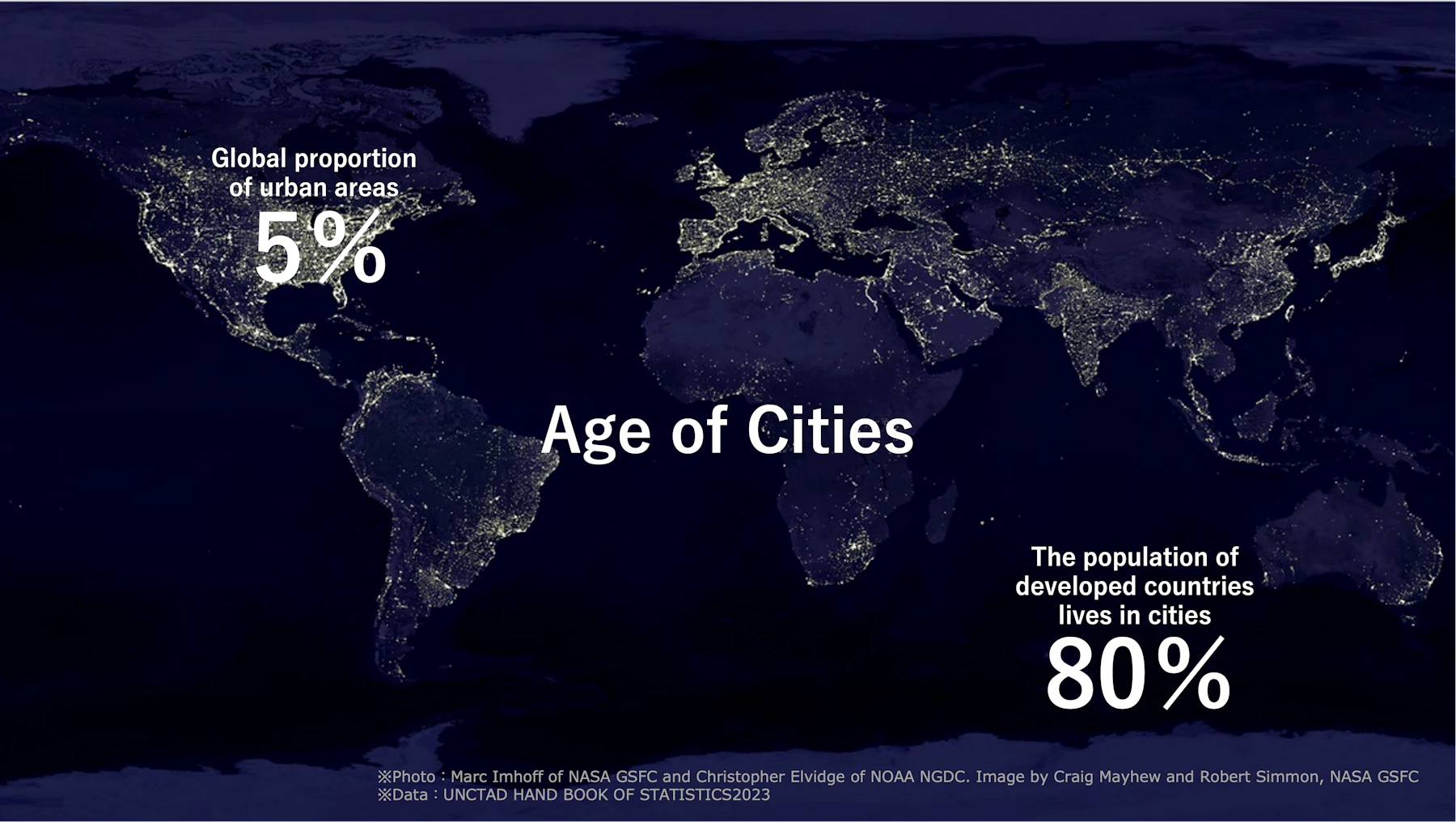 Age of Cities
