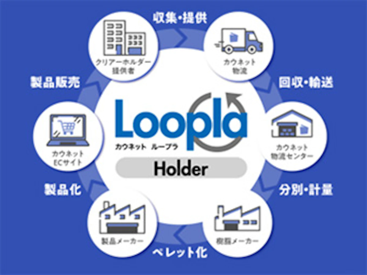 クリヤーホルダー回収