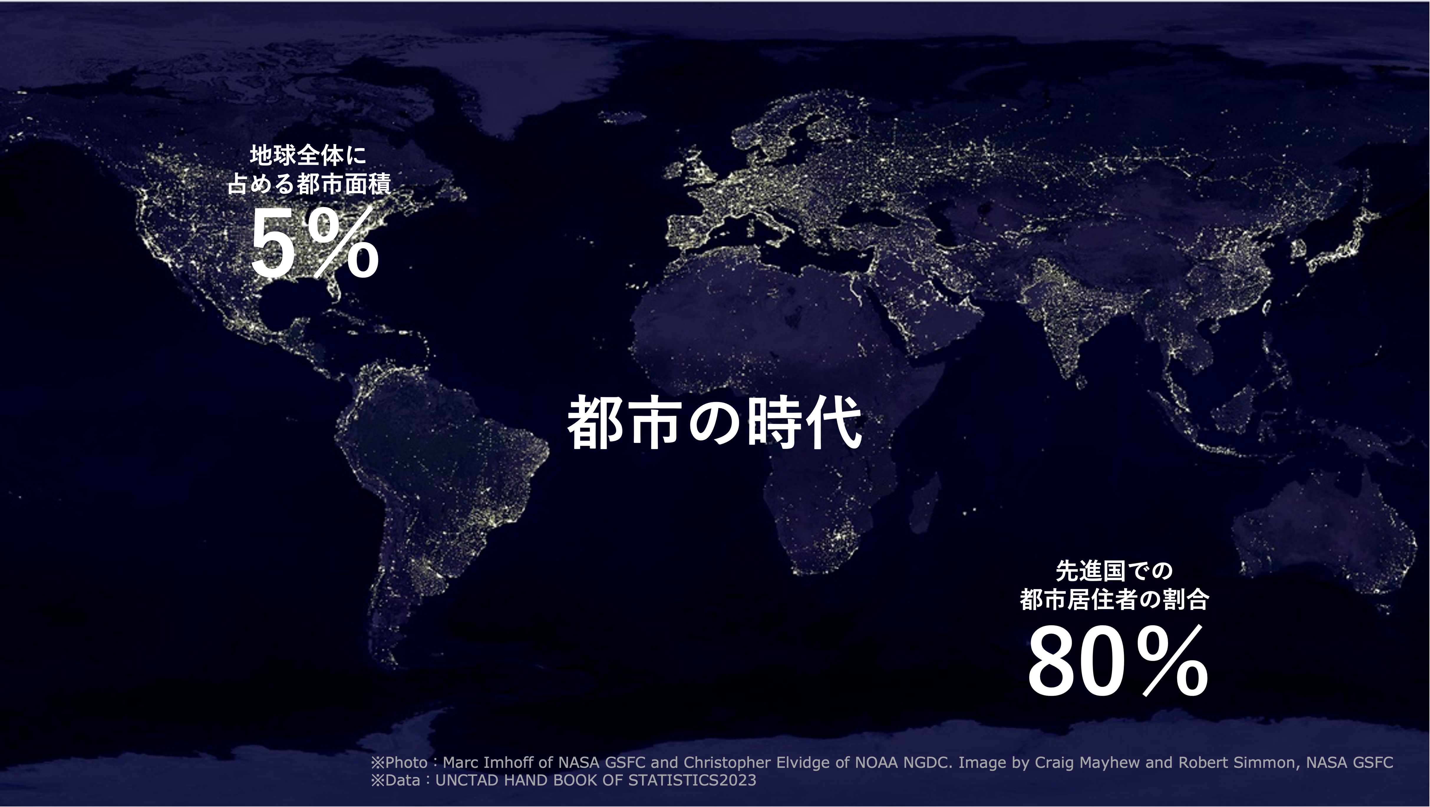 都市の時代