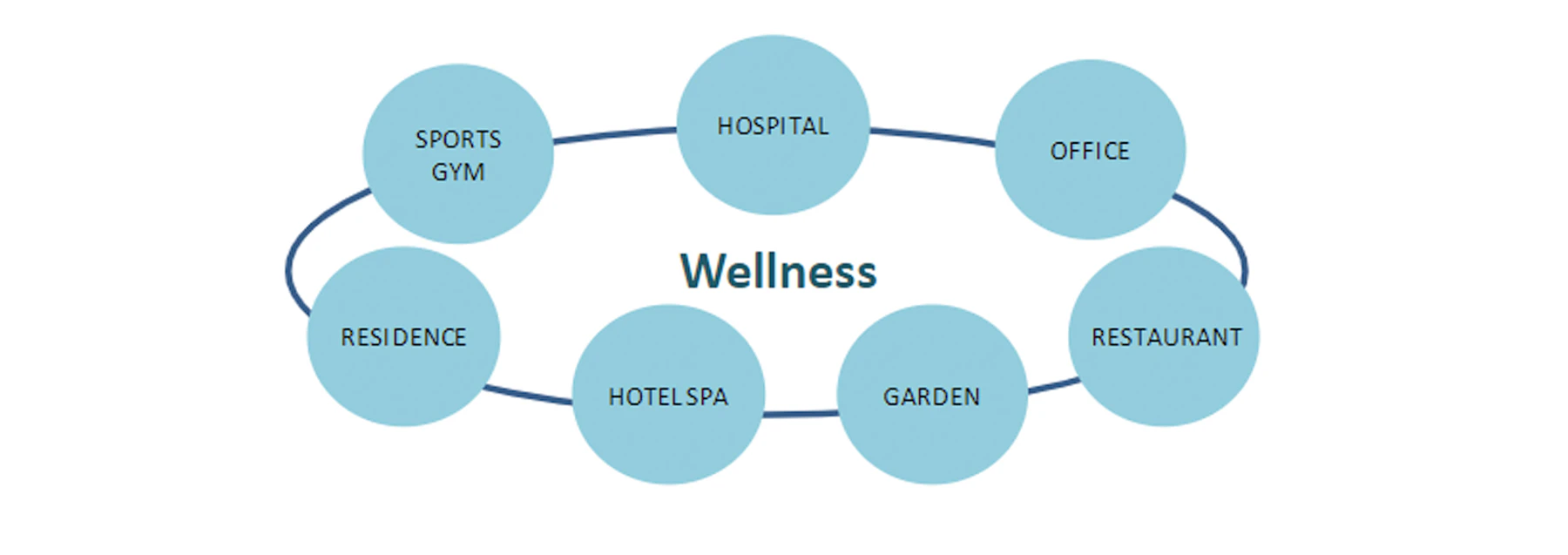 Wellness (image)