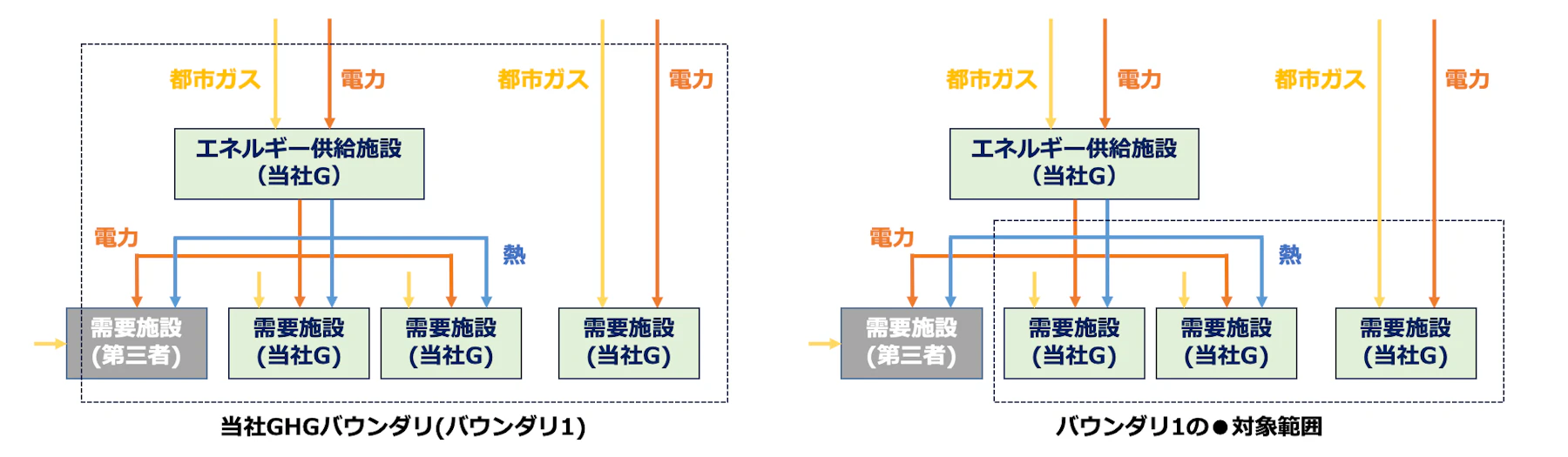 参考：エネルギー供給概念図