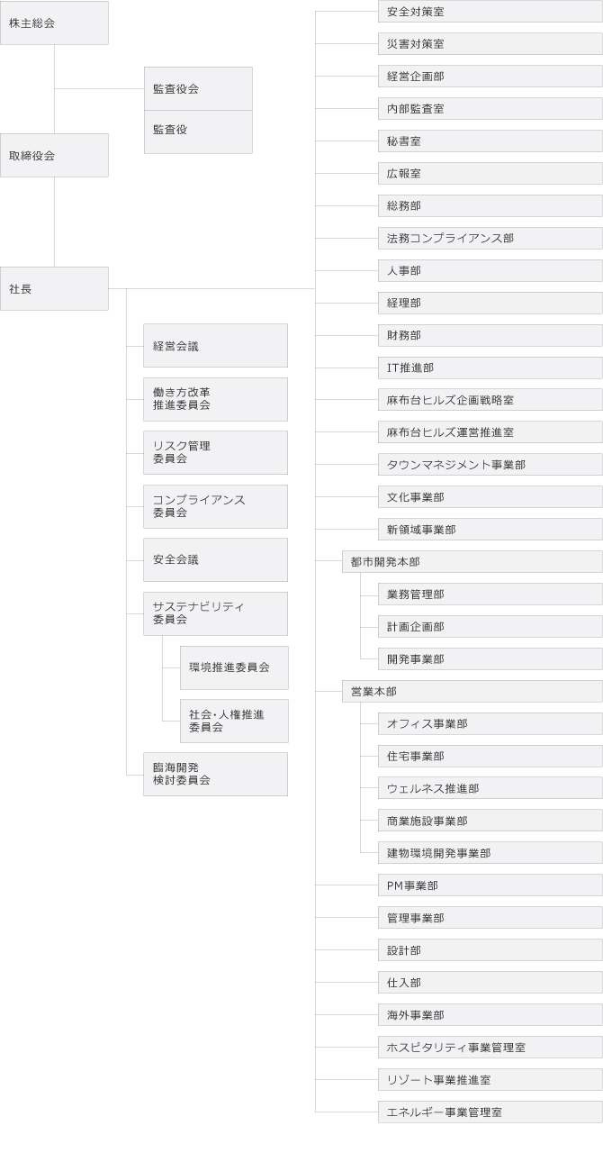 会社組織