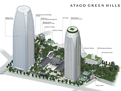 Bird's-eye view of Atago Green Hills