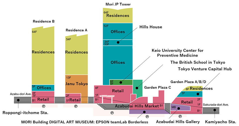 Cross Section Plan