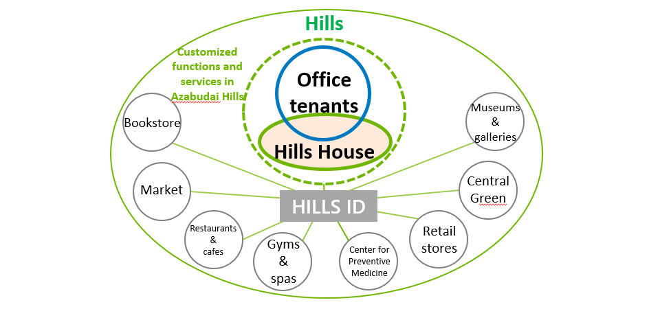 Hills House scheme