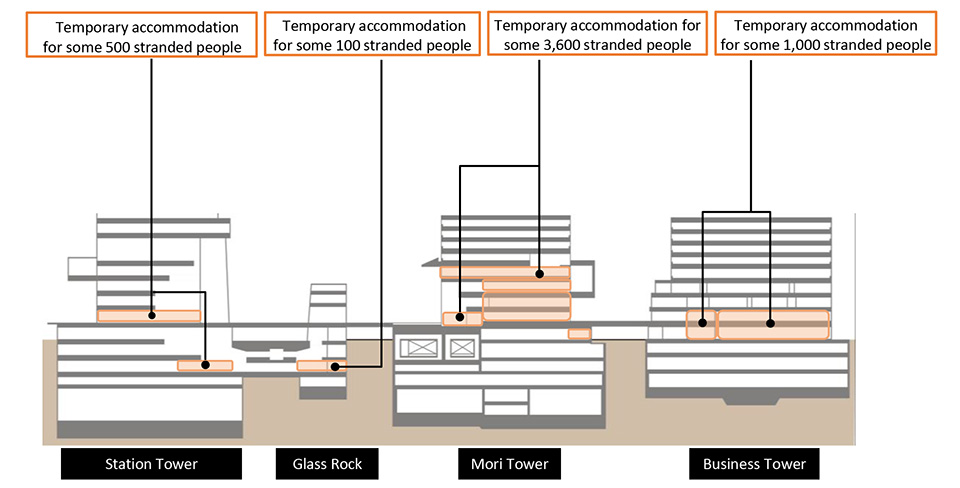 Toranomon Hills' accommodation system for accepting stranded pepole