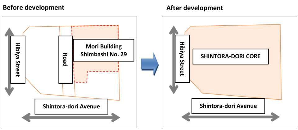 Model project for unifying and reconstructing city blocks around Shintora-dori Avenue