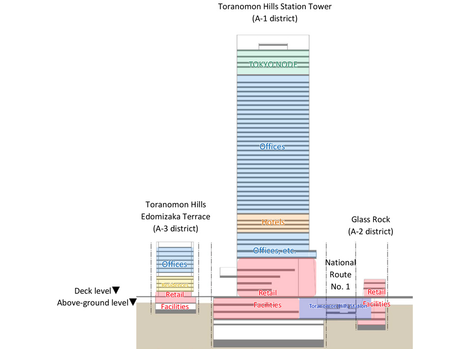 Cross-section plan (image)