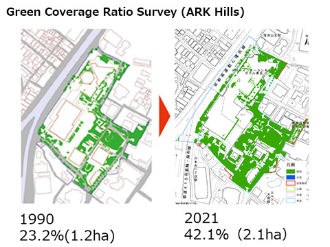 Green Coverage Ratio Survey (ARK Hills)