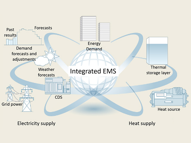 Integrated EMS