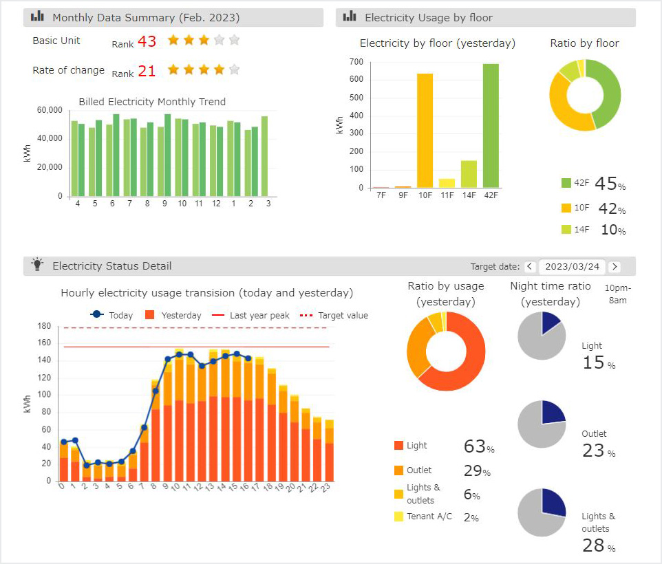 This webpage of Energy Web System is for illustrative purpose only