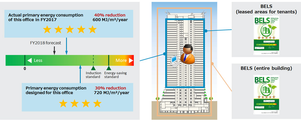 BELS disclosure of tenants' energy consumption