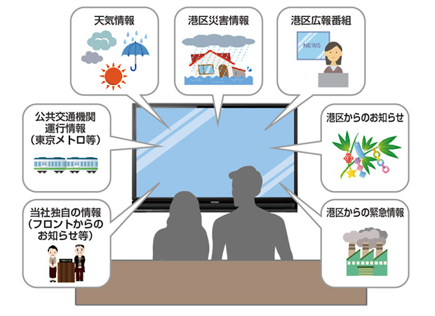 港区と 区民等への情報伝達に関する協定 を締結 信頼性の高い地上波テレビ放送帯域を活用し 災害情報等を提供 ニュースリリース一覧 プレスルーム 企業情報 森ビル株式会社