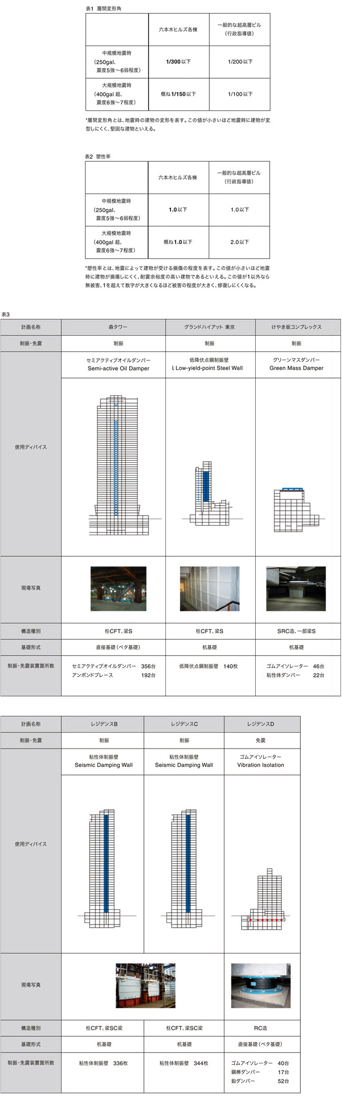 耐震構造一覧表