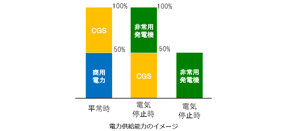 電力供給能力のイメージ