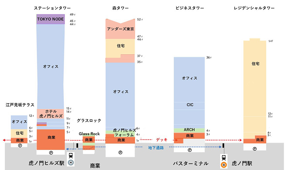 「虎ノ門ヒルズ」の多様な都市機能