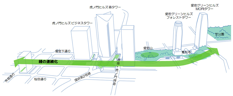 「虎ノ門ヒルズ」周辺エリアのグリーンネットワーク