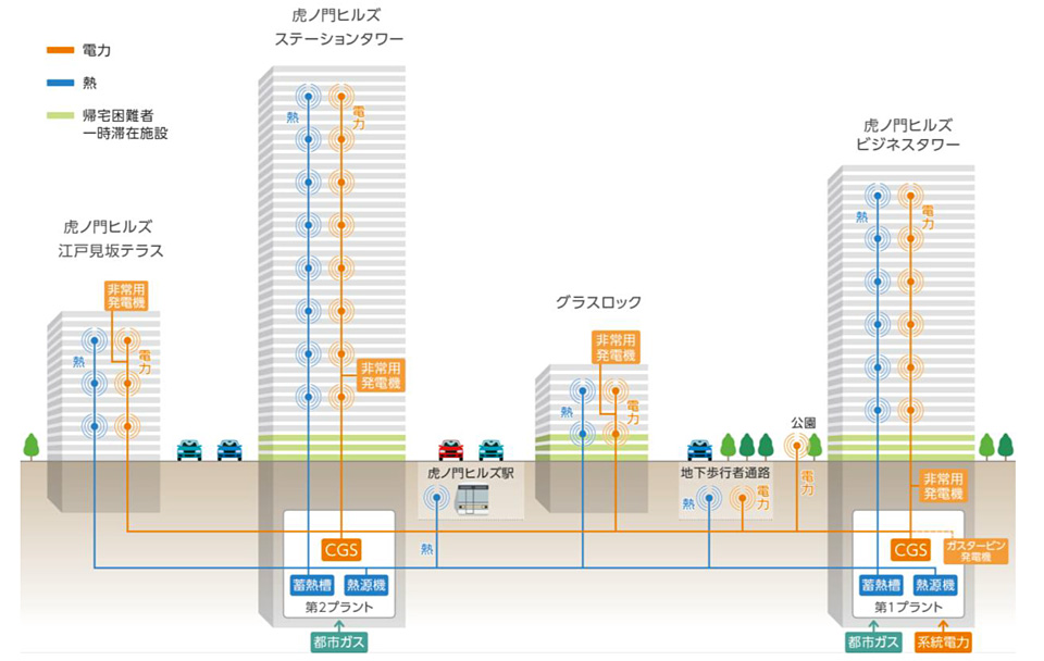 エネルギーセンター「虎ノ門エネルギーネットワーク」