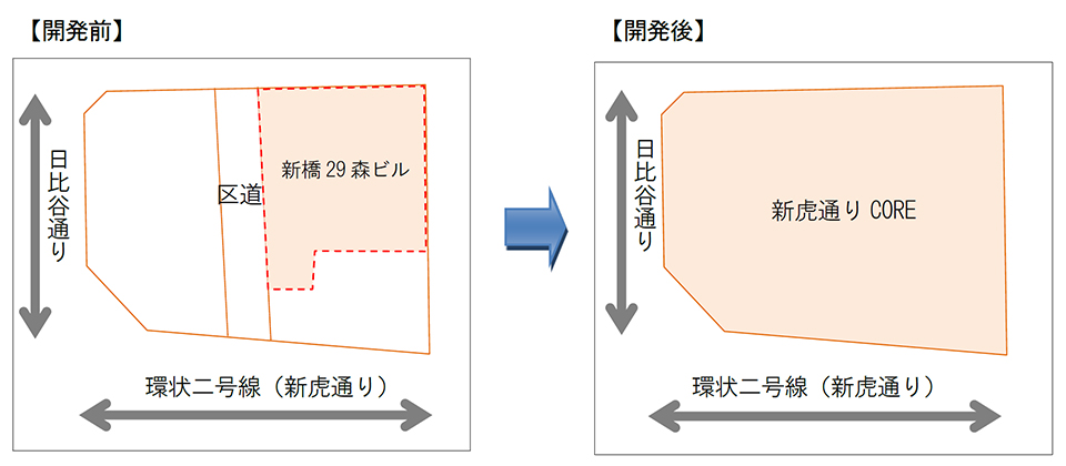 細分化した敷地を統合