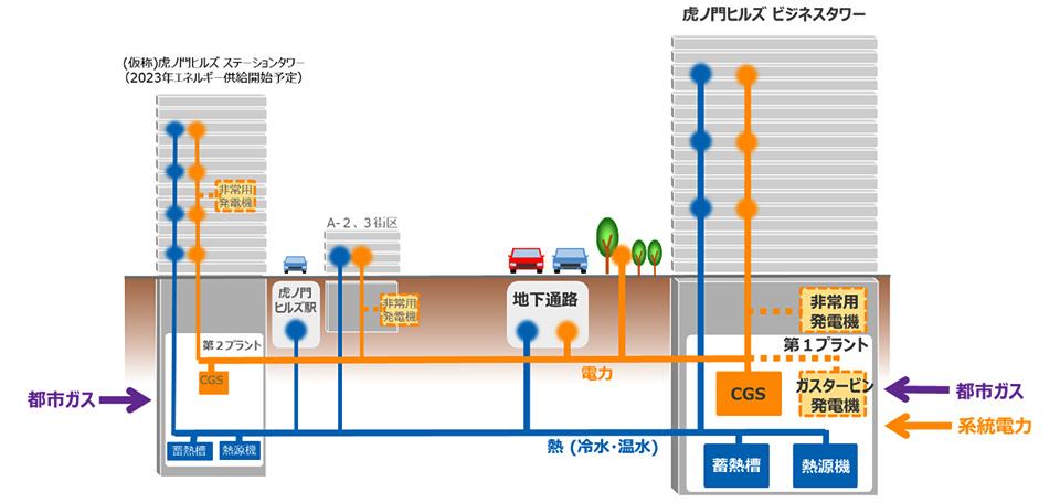 電気・熱の供給エリア