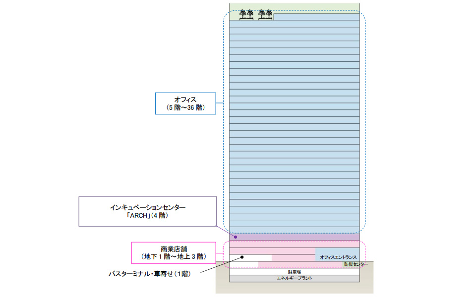 立面図