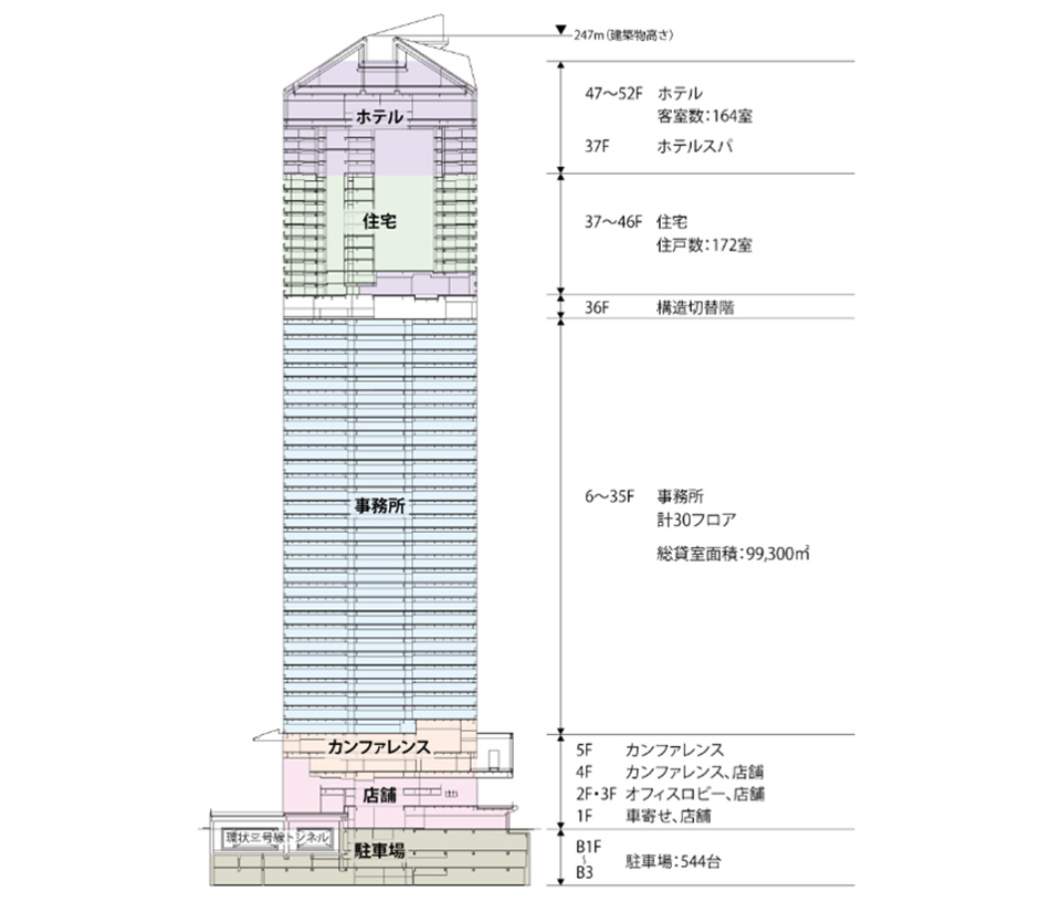 立面図