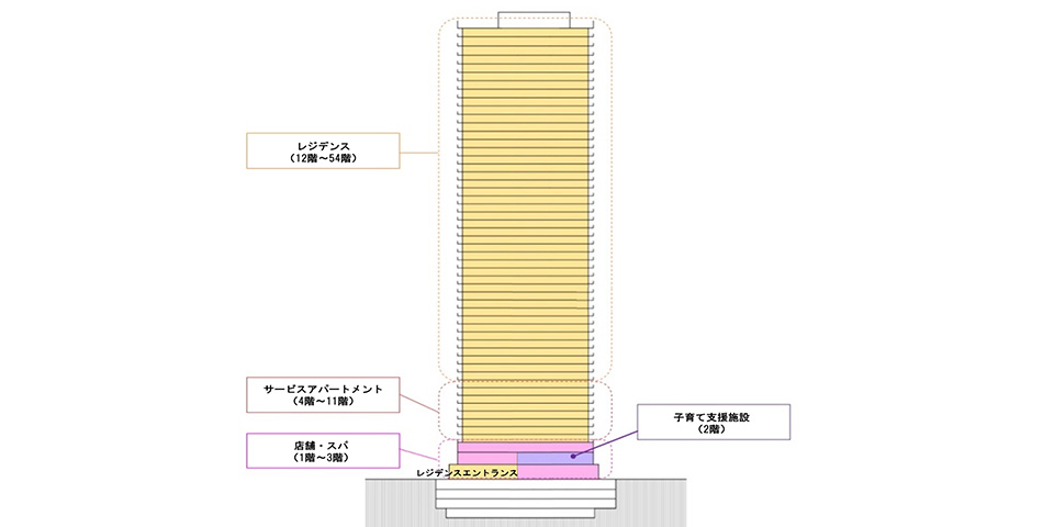 立面図