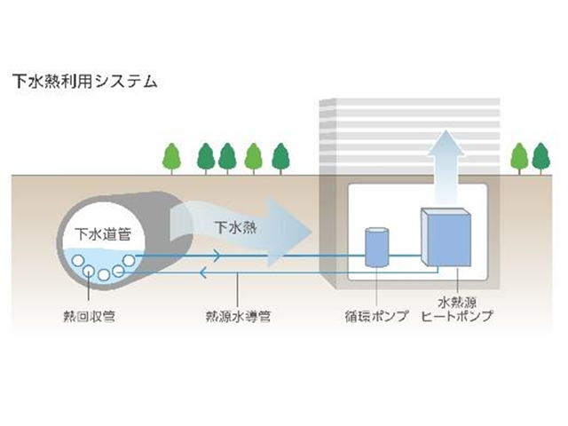 下水熱利用システム