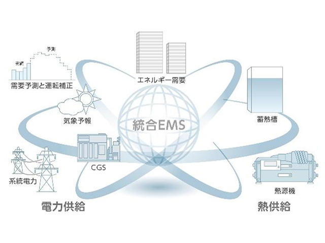 統合EMSイメージ図