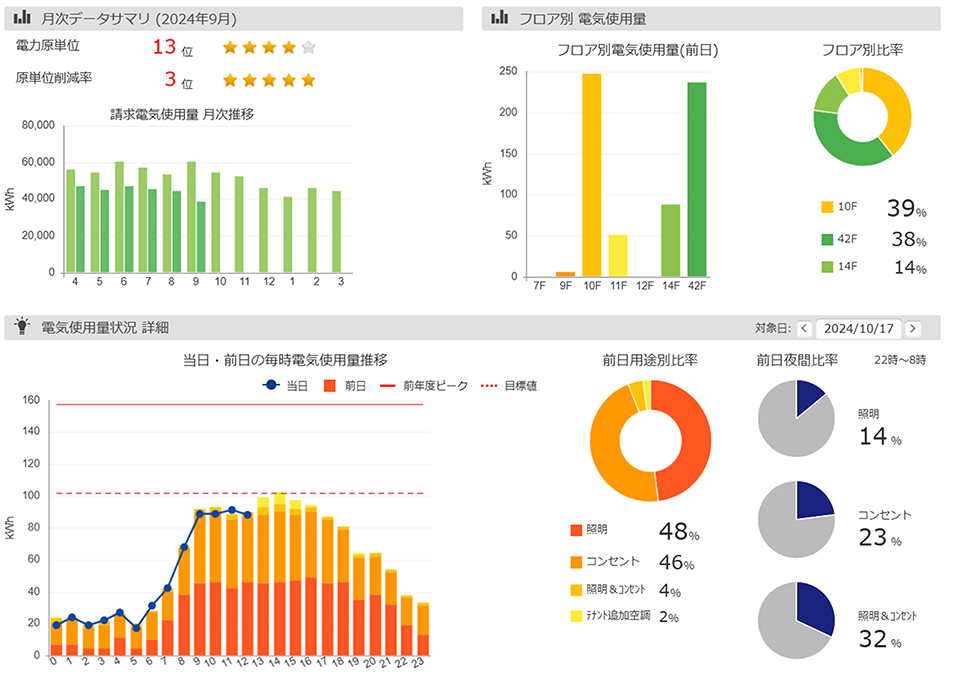 エネルギーWEBシステム画面イメージ