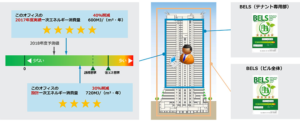 テナントBELS開示イメージ