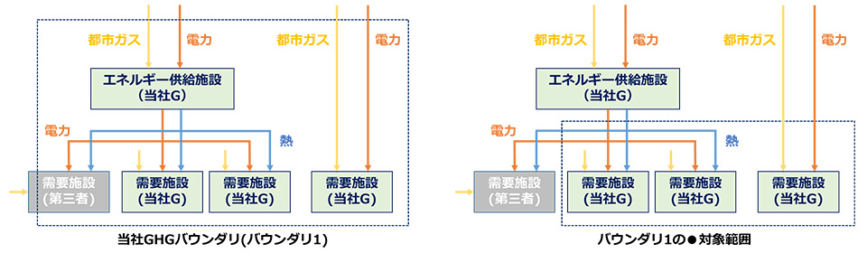 参考：エネルギー供給概念図