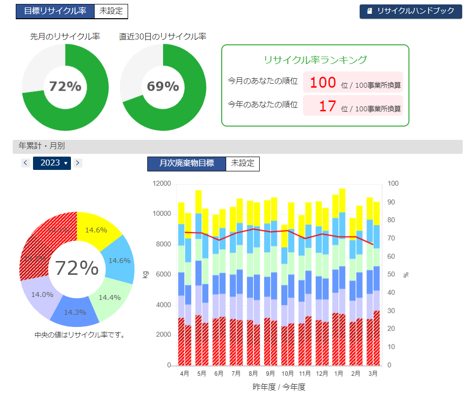 廃棄物管理システムの導入