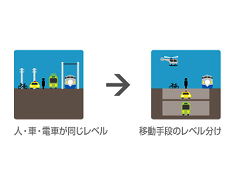 移動方法を充実させるイメージ