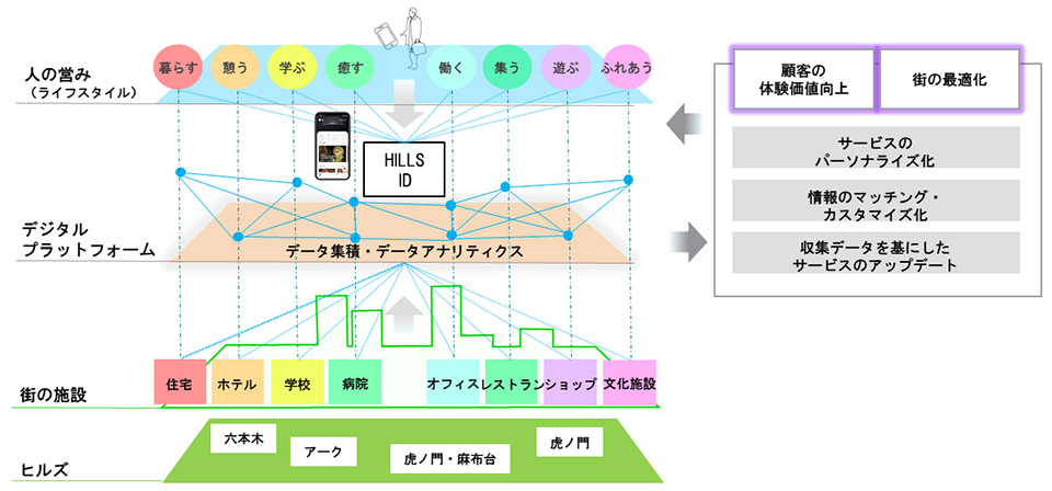 ヒルズネットワーク