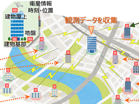 IoT技術による「土地建物格付けシステム」開発